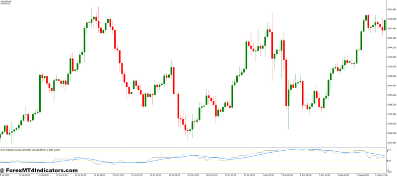 Modified Brooky Strength MT4 Indicator 1 Combining It with Other Tools