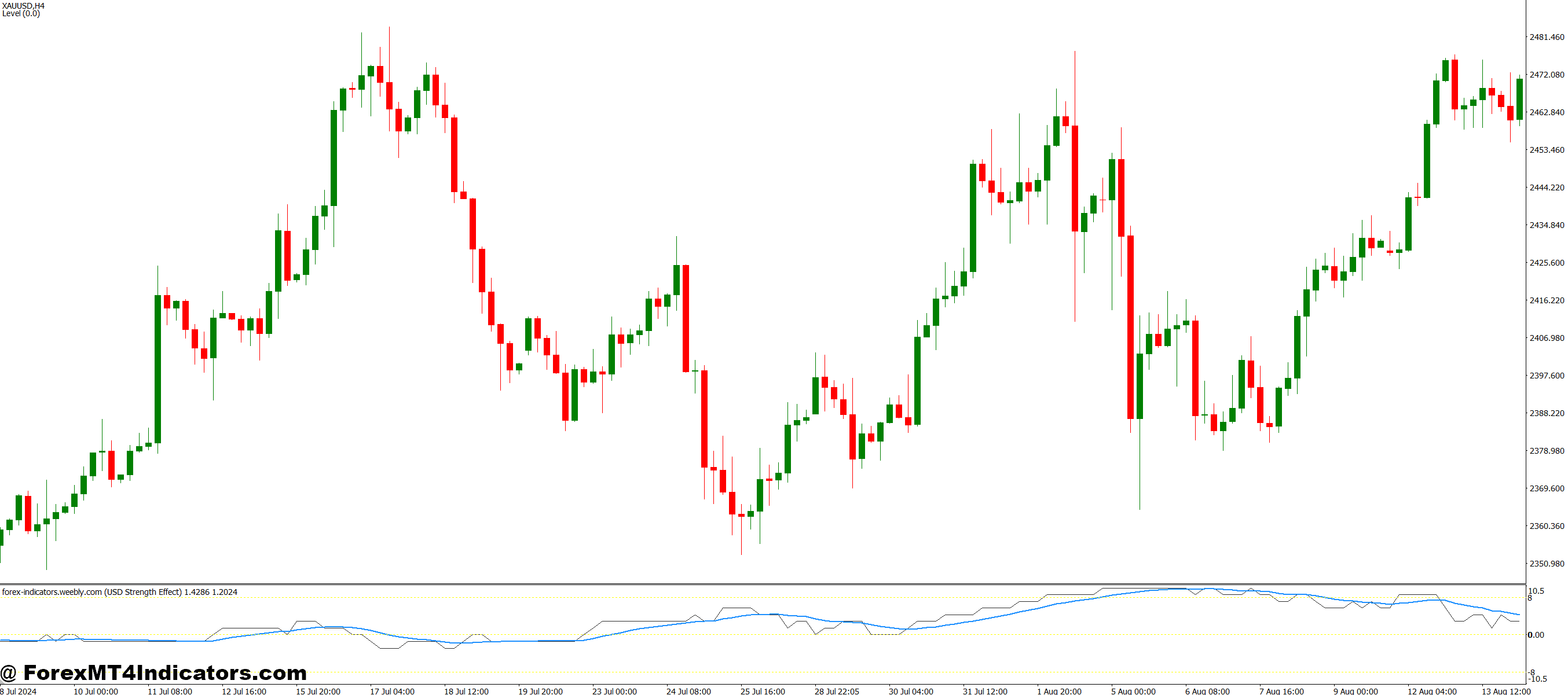 Combining It with Other Tools