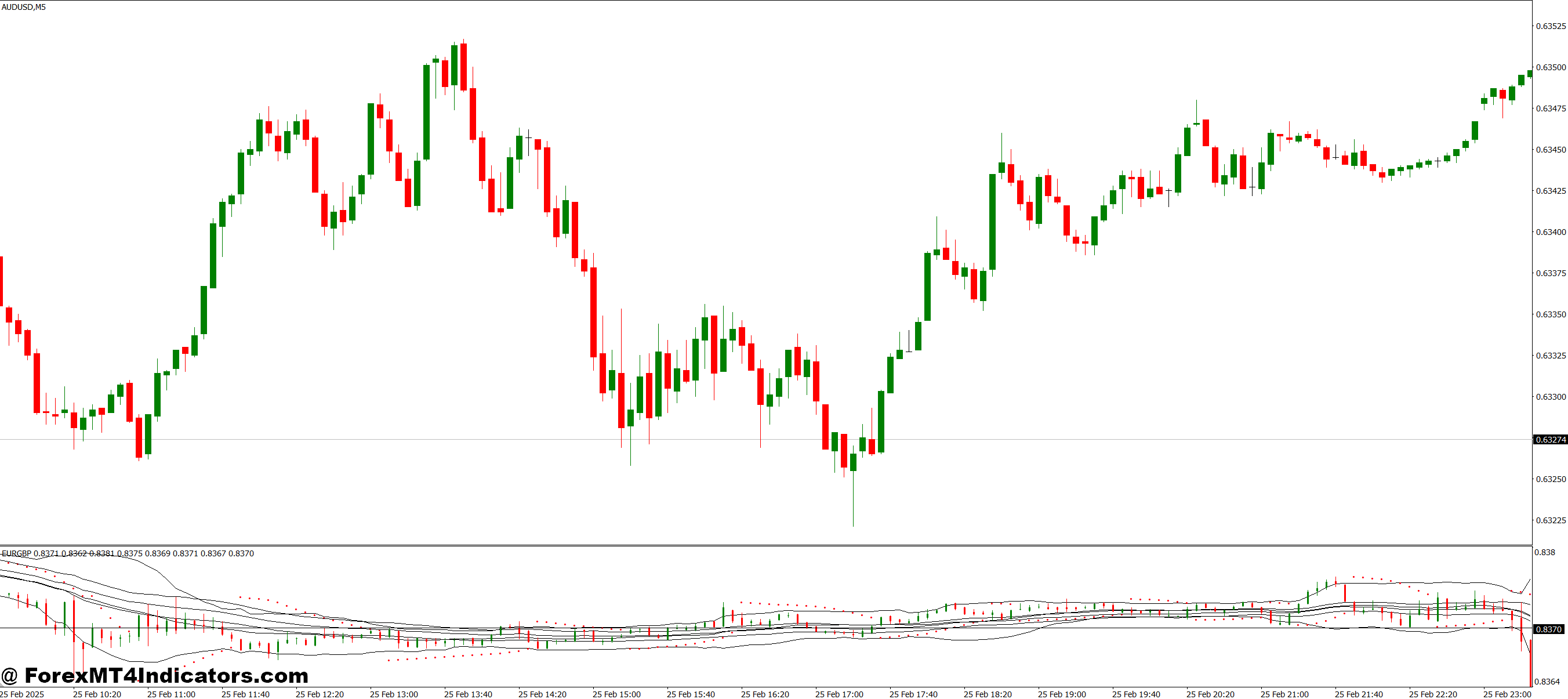 Multi Function Price MT4 Indicator 1 Designed for Practical Daily Use