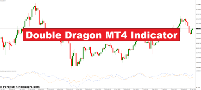 Double Dragon MT4 Indicator Double Dragon MT4 Indicator