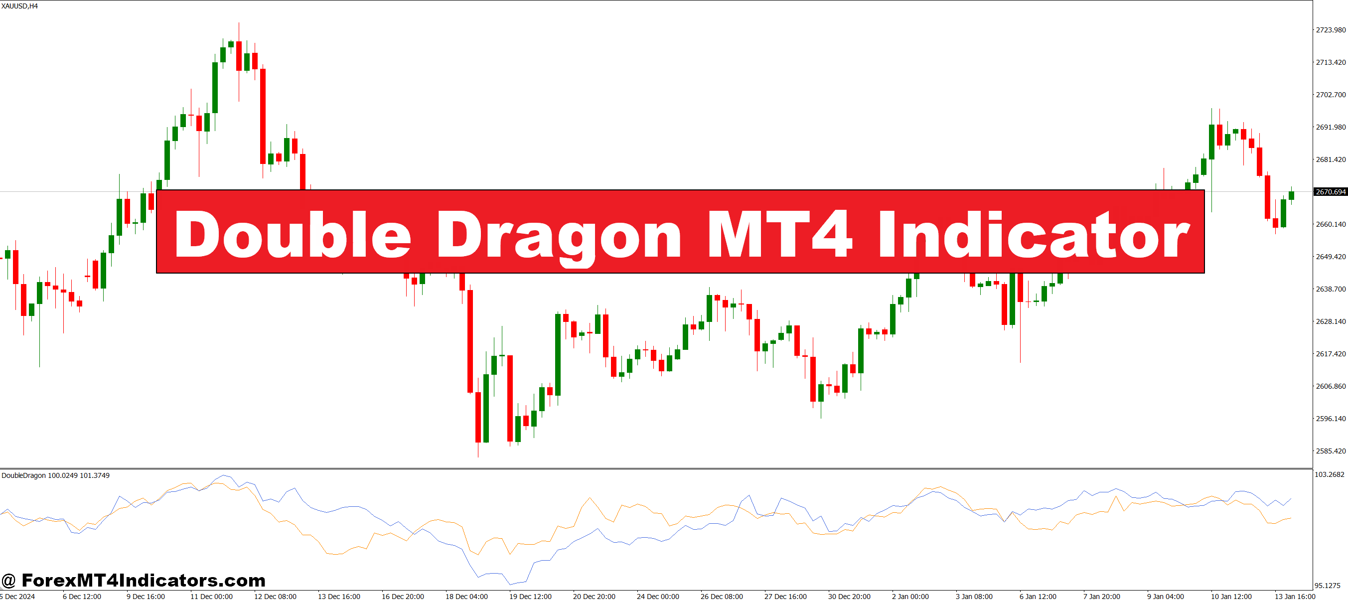 Double Dragon MT4 Indicator – ForexMT4Indicators.com