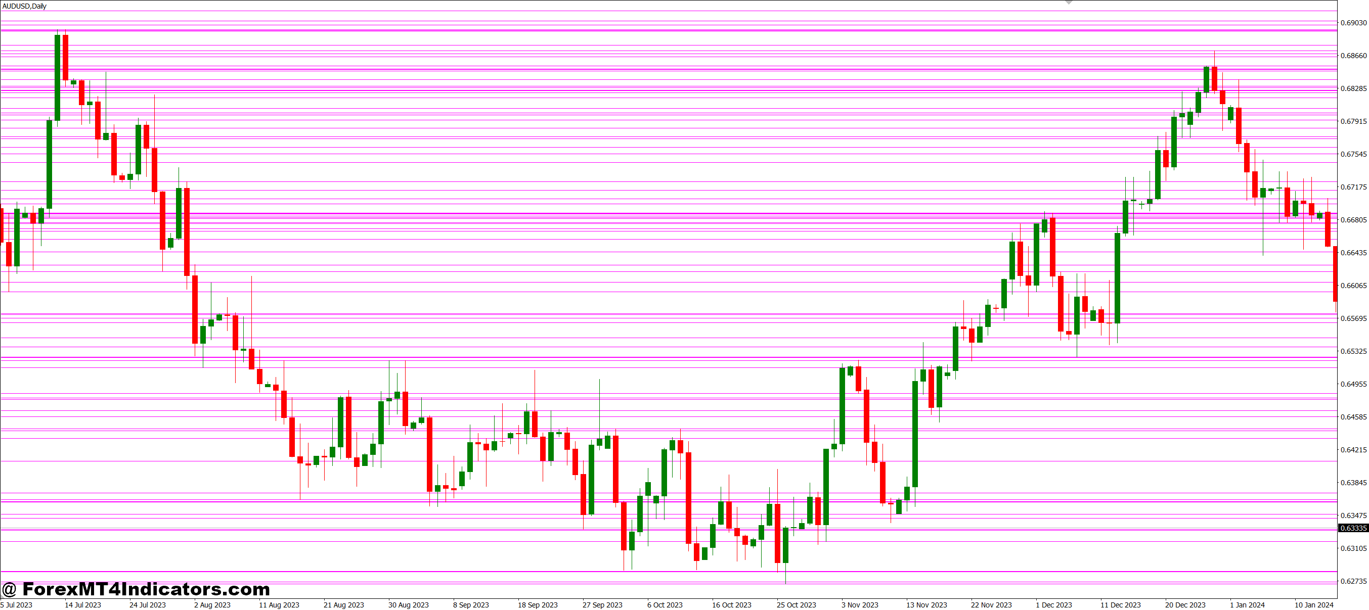 JS Levels MT4 Indicator 1 Easy to Use for Beginners and Experienced Traders