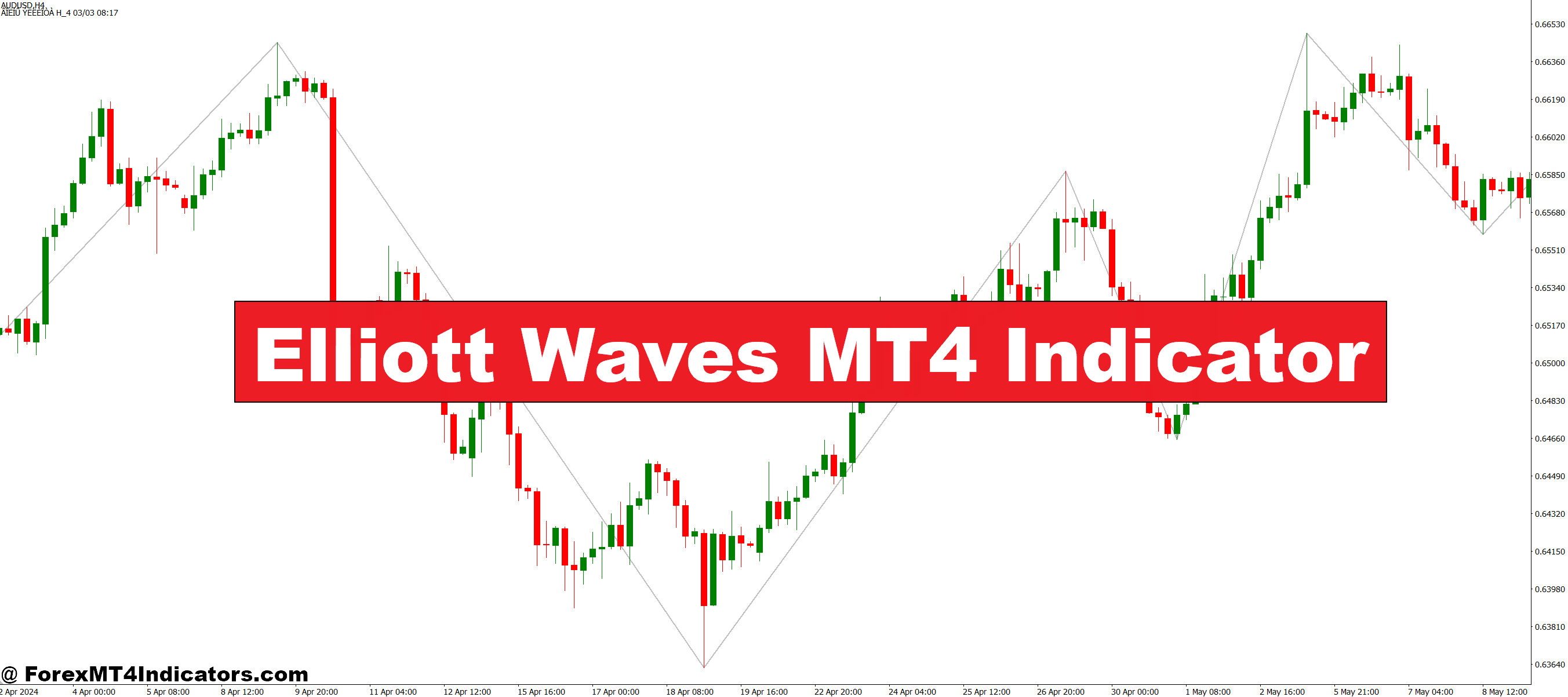 Elliott Waves MT4 Indicator