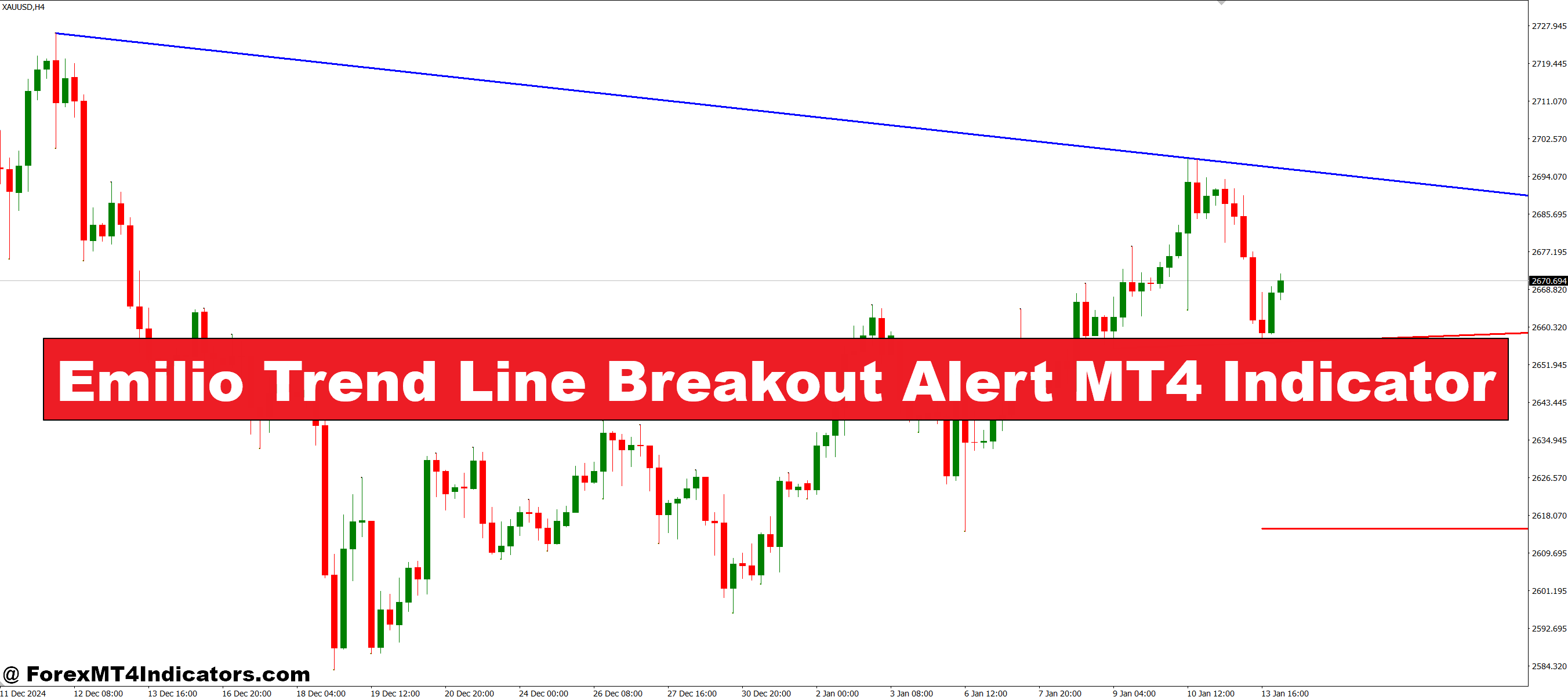 Emilio Development Line Breakout Alert MT4 Indicator