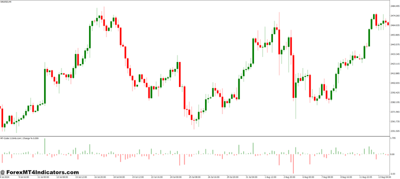 Enhancing Trading Decisions