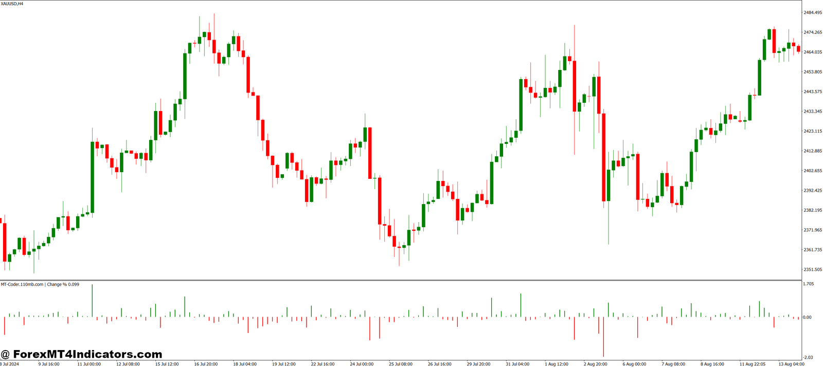 Enhancing Trading Decisions