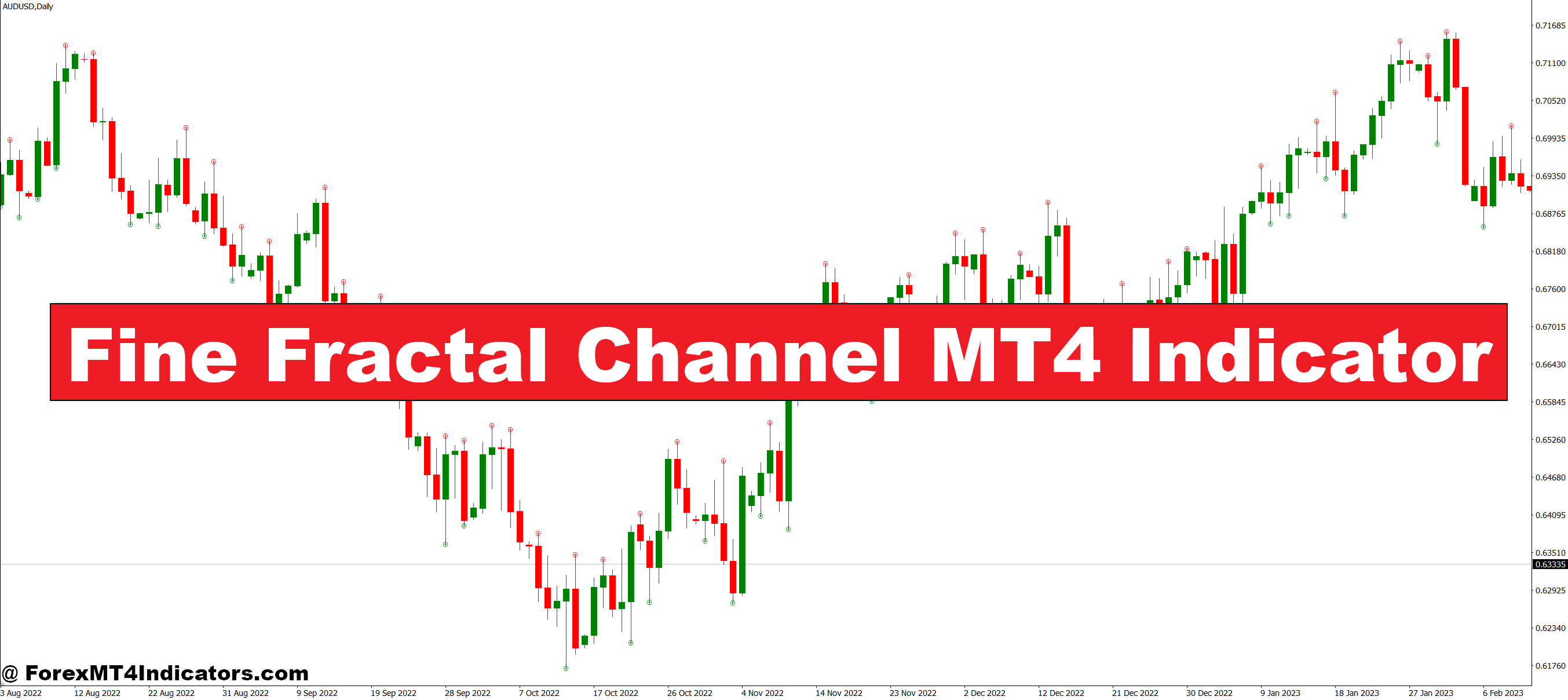 Fine Fractal Channel MT4 Indicator