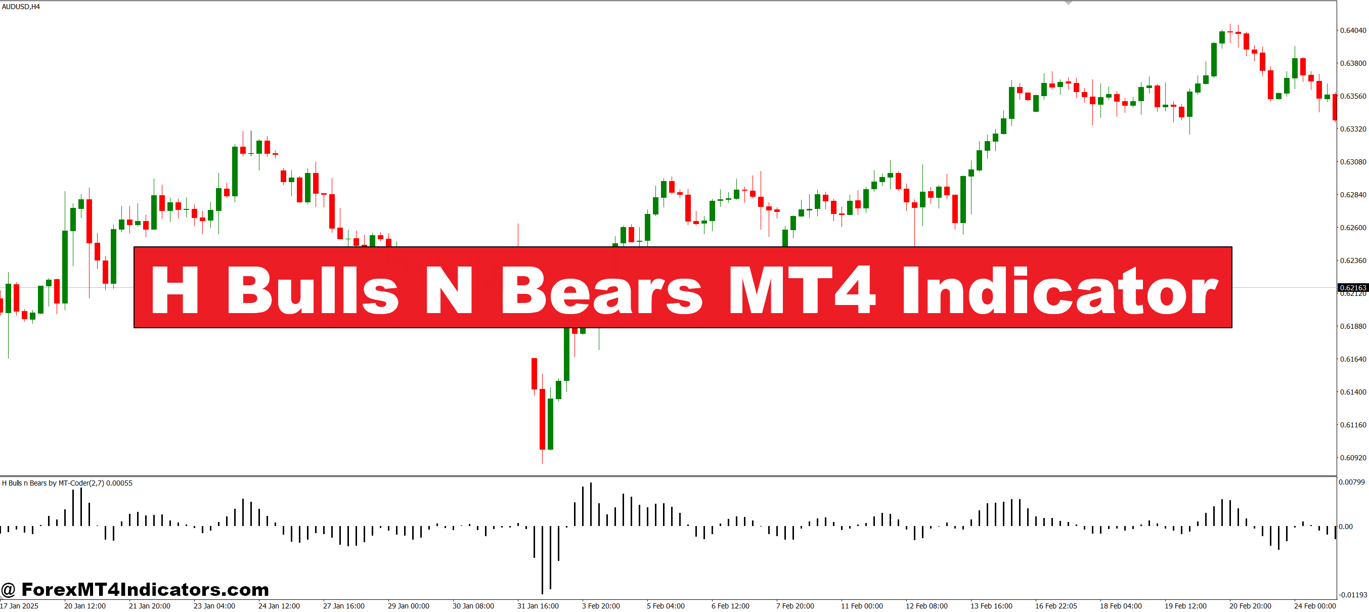 H Bulls N Bears MT4 Indicator