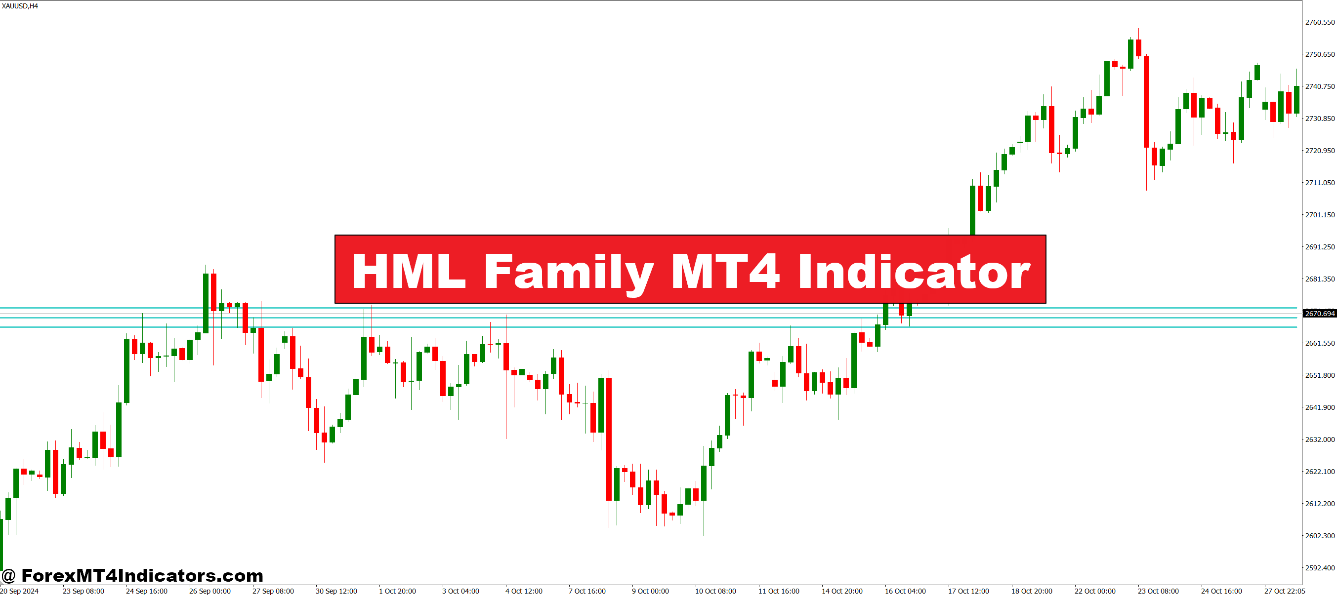 HML Household MT4 Indicator – ForexMT4Indicators.com