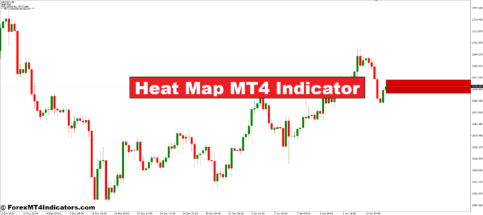 Heat Map MT4 Indicator Heat Map MT4 Indicator