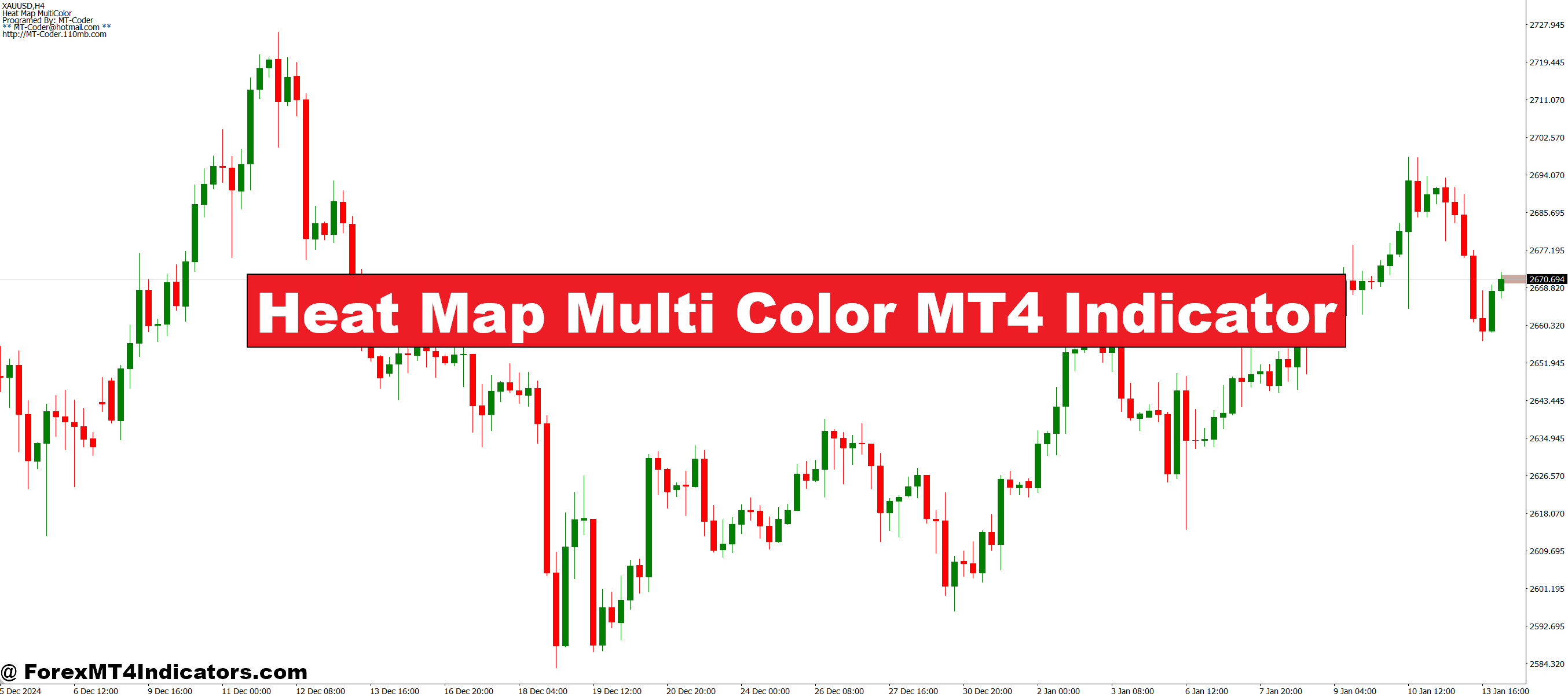 Heat Map Multi Color MT4 Indicator
