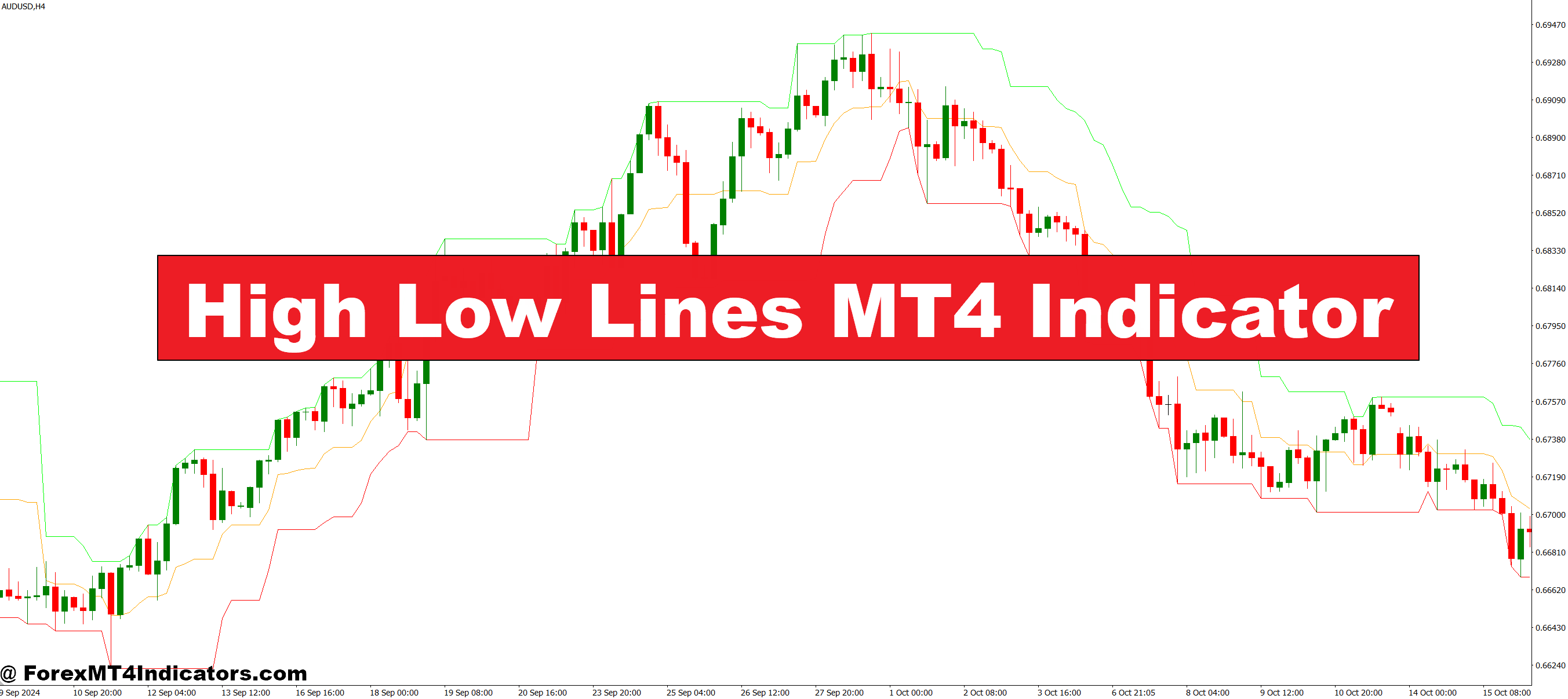 High Low Lines MT4 Indicator