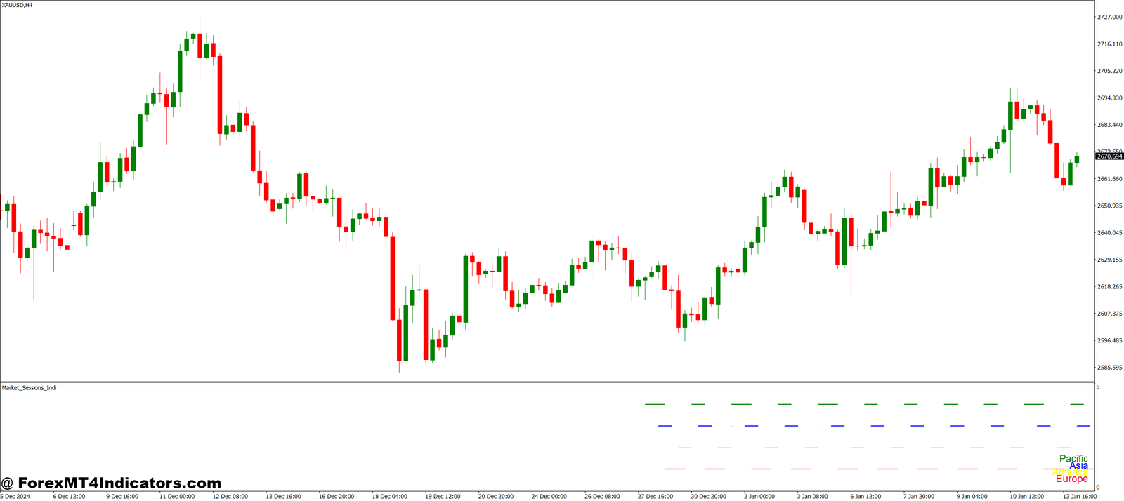 Kolier Market Sessions MT4 Indicator 1 How Does it Help Traders