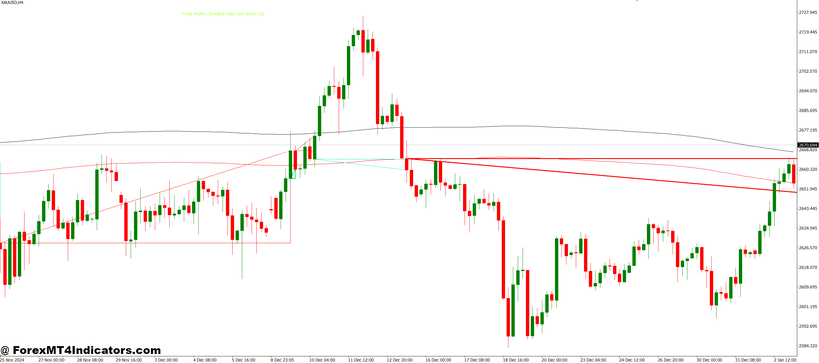 Optimize Single Moving Average Trading MT4 Indicator 1 How It Enhances Trading Decisions