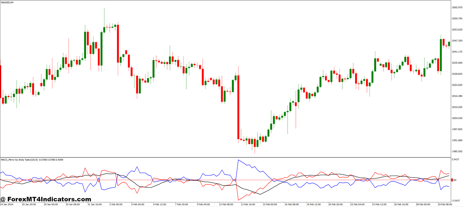 How It Helps Traders