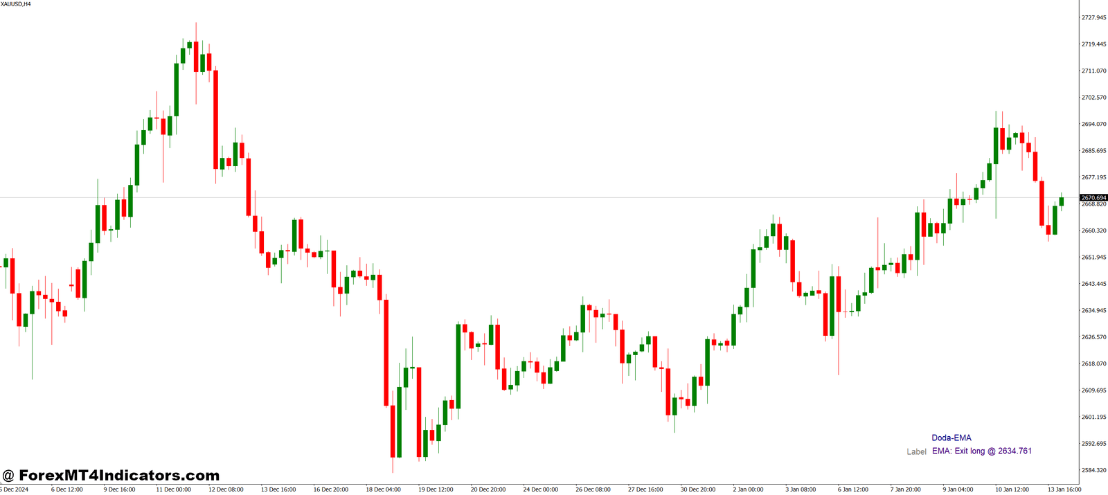 Doda EMA MT4 Indicator 1 How It Improves Trading Decisions