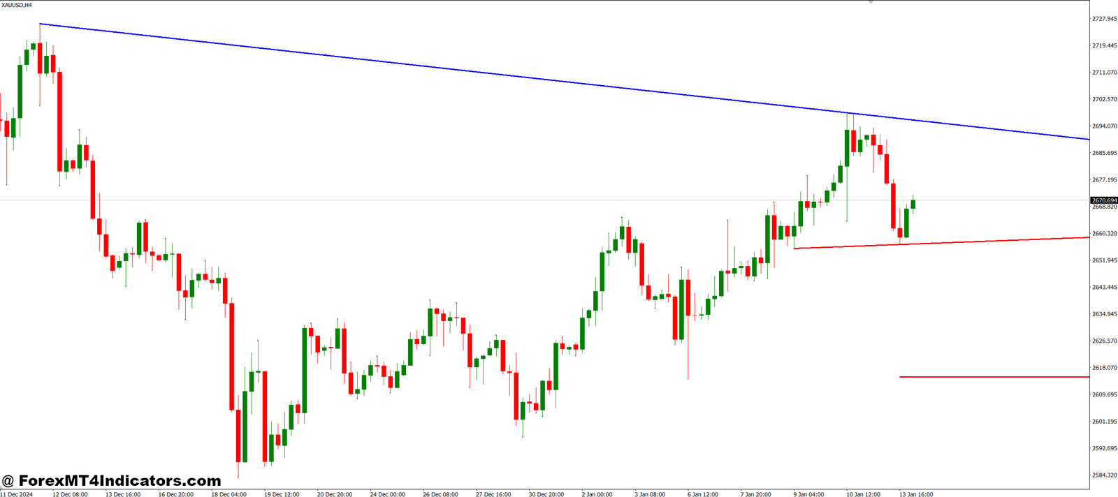 Emilio Trend Line Breakout Alert MT4 Indicator 1 How It Improves Trading Performance