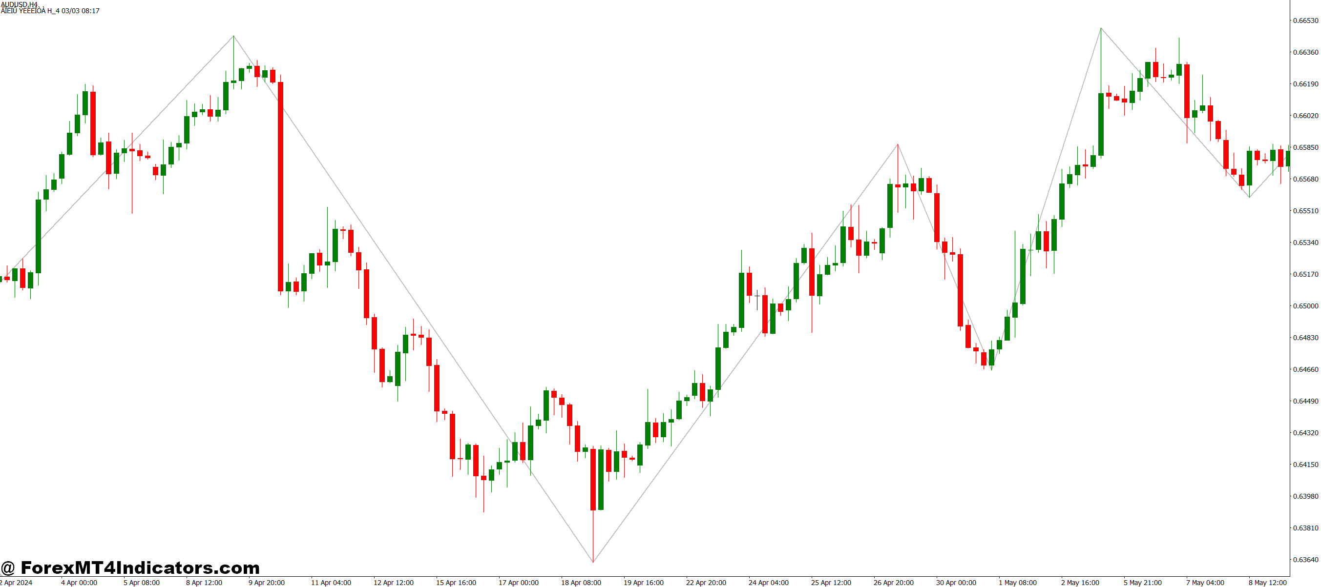 Elliott Waves MT4 Indicator 1 How Traders Can Use It Effectively