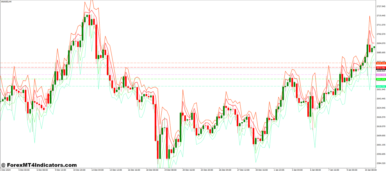 How Traders Can Use It
