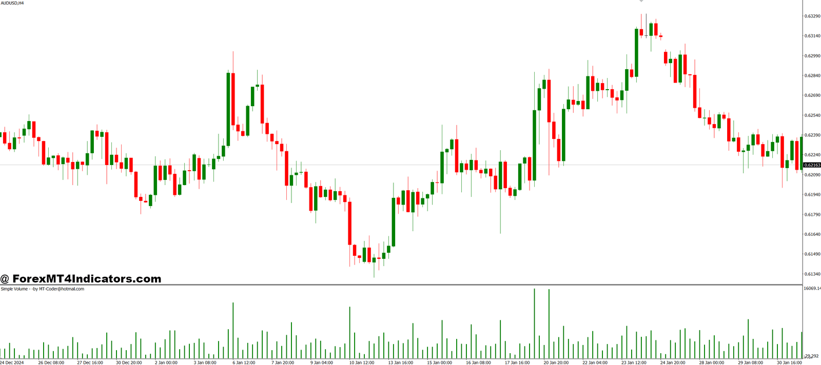 How Traders Use It Effectively