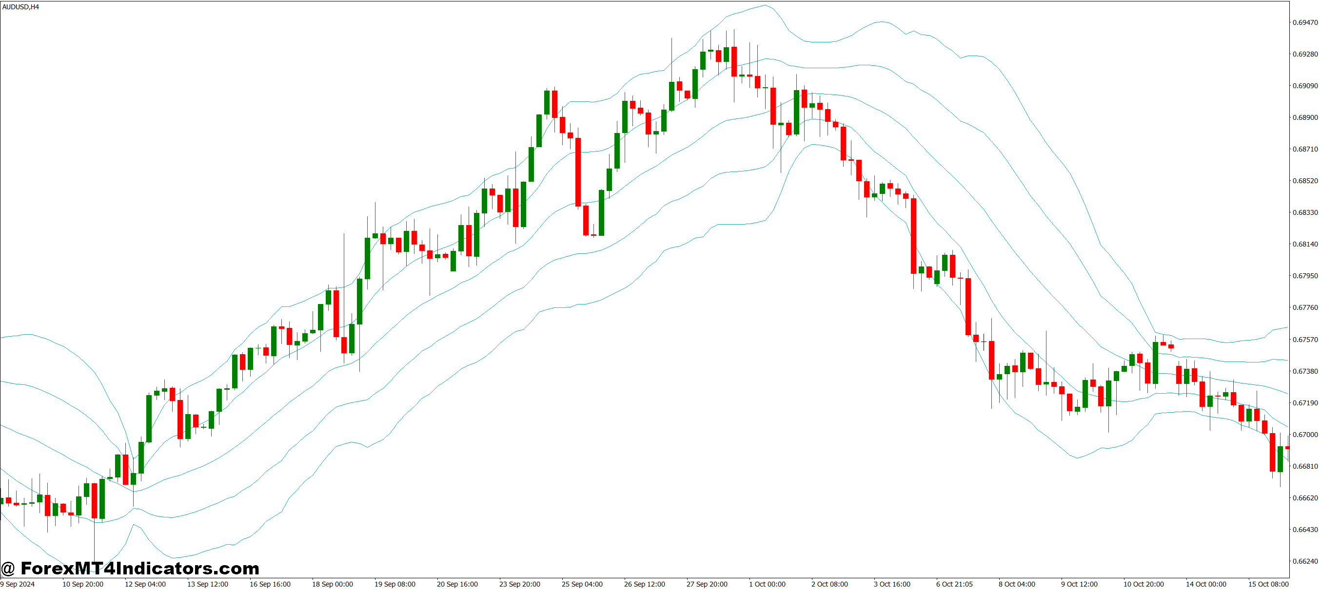 How the Indicator Improves Trading Decisions