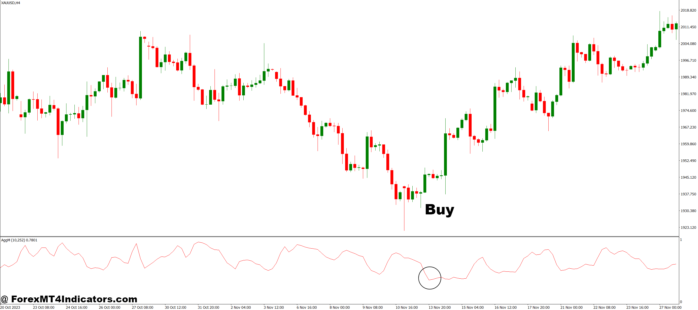 Agg MT4 Indicator 2 How to Trade with Agg MT4 Indicator - Buy Entry