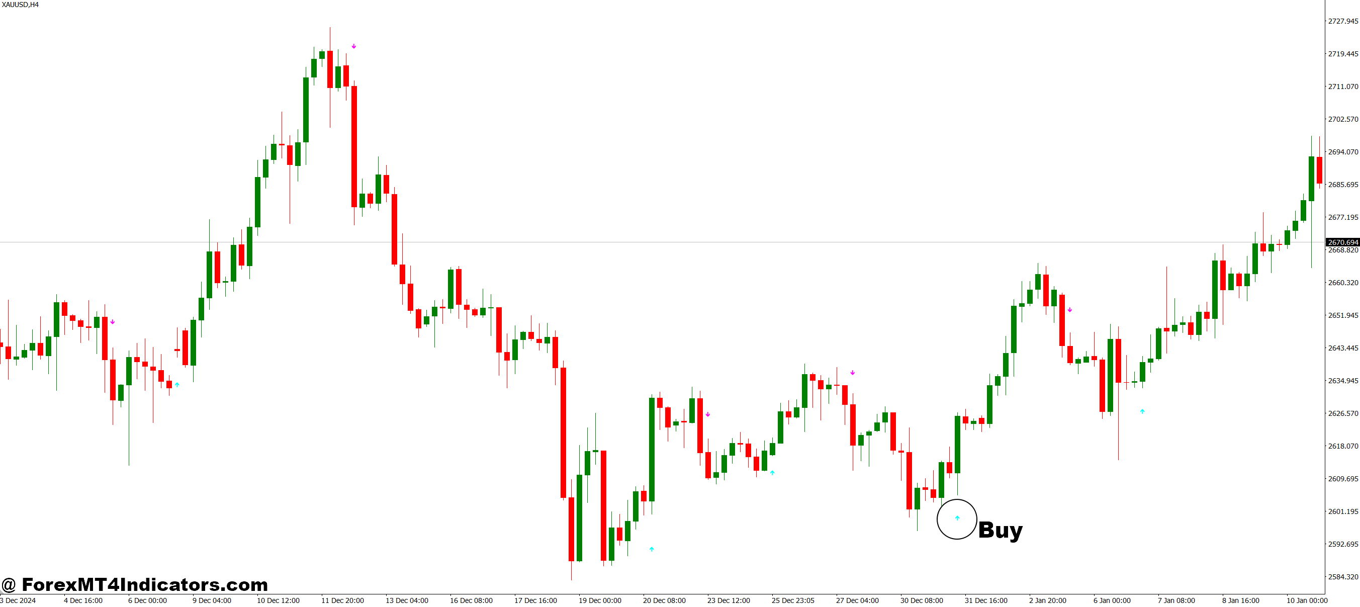 BUY SELL MT4 Indicator 2 How to Trade with BUY SELL MT4 Indicator - Buy Entry