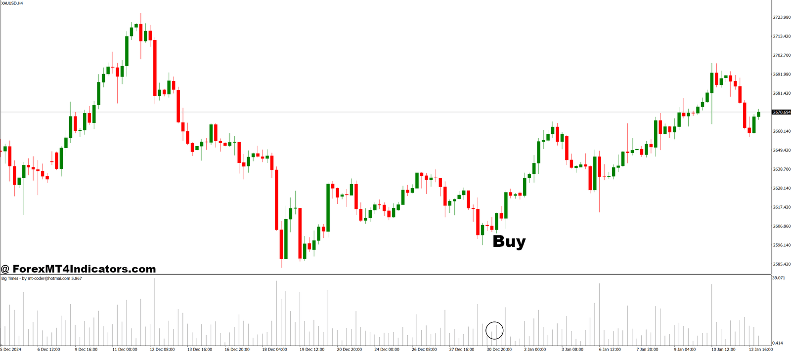 Big Times MT4 Indicator 2 How to Trade with Big Times MT4 Indicator - Buy Entry