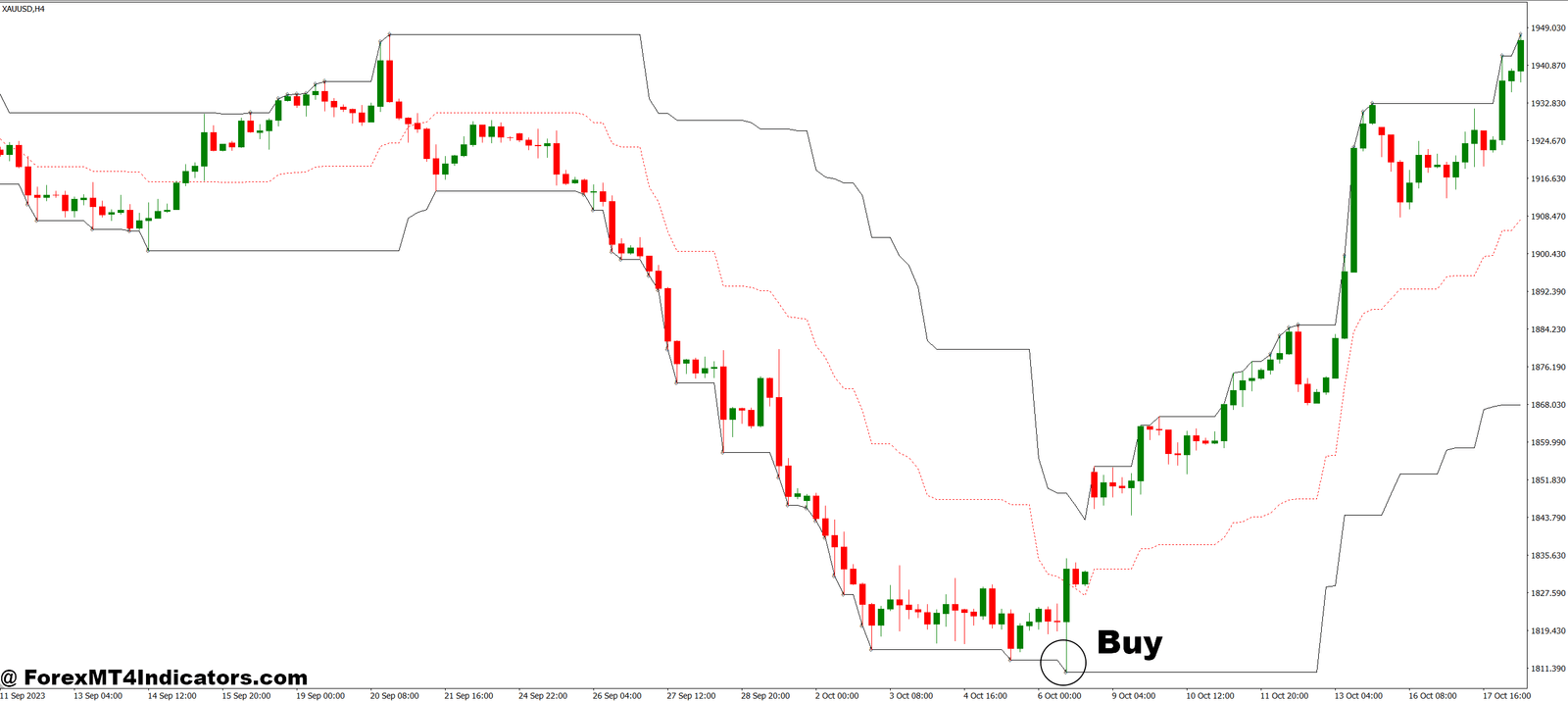 Doda Trend MT4 Indicator 5 How to Trade with Doda Trend MT4 Indicator - Buy Entry