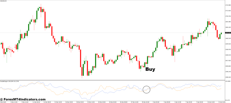 Double Dragon MT4 Indicator 2 How to Trade with Double Dragon MT4 Indicator - Buy Entry