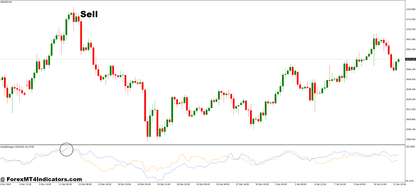 How to Trade with Double Dragon MT4 Indicator - Sell Entry