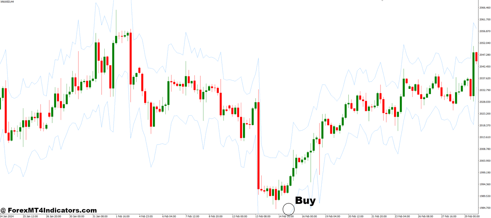 Emilio Super Bands MT4 Indicator 2 How to Trade with Emilio Super Bands MT4 Indicator - Buy Entry
