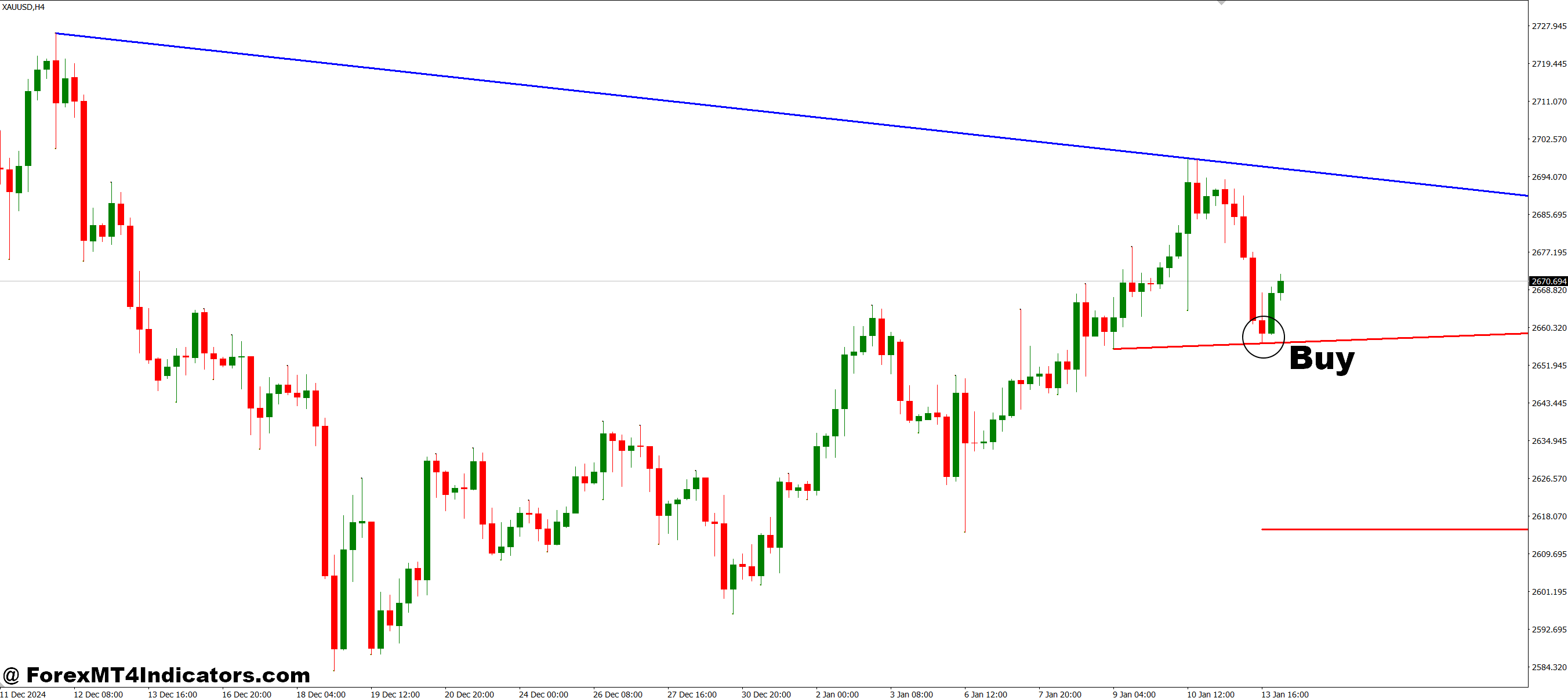 How to Trade with Emilio Trend Line Breakout Alert MT4 Indicator - Buy Entry