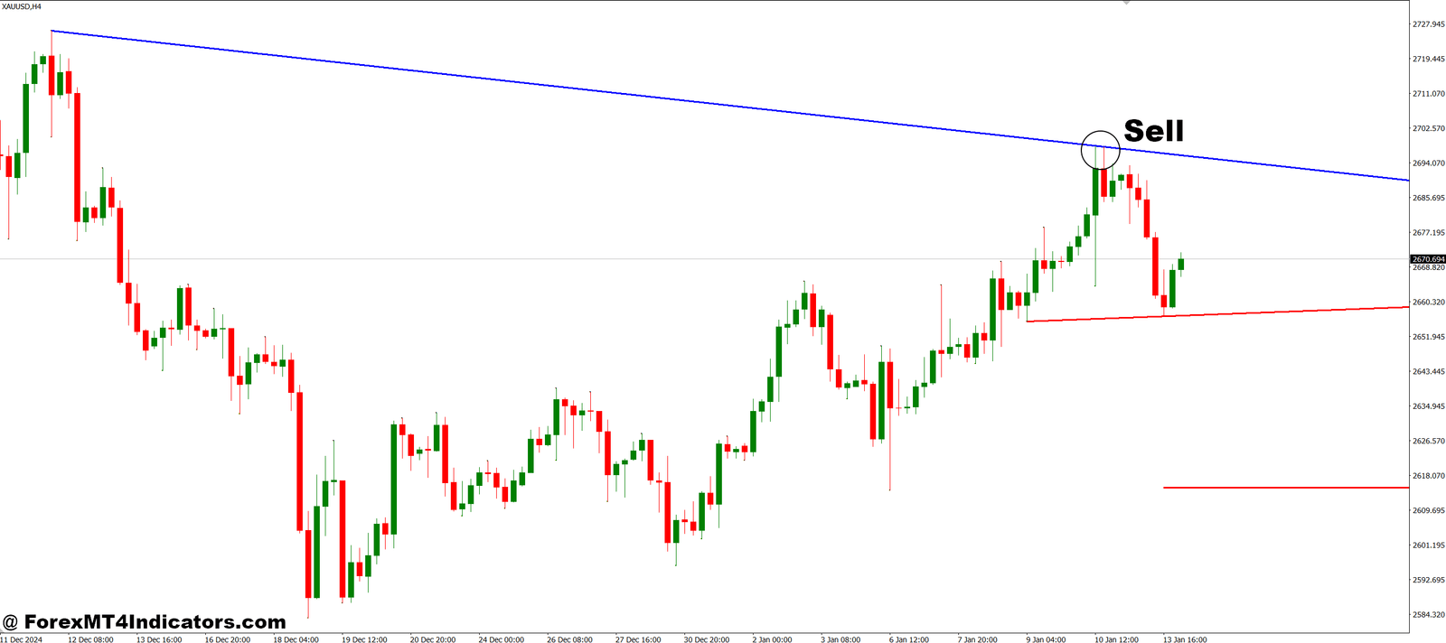 Emilio Trend Line Breakout Alert MT4 Indicator 3 How to Trade with Emilio Trend Line Breakout Alert MT4 Indicator - Sell Entry