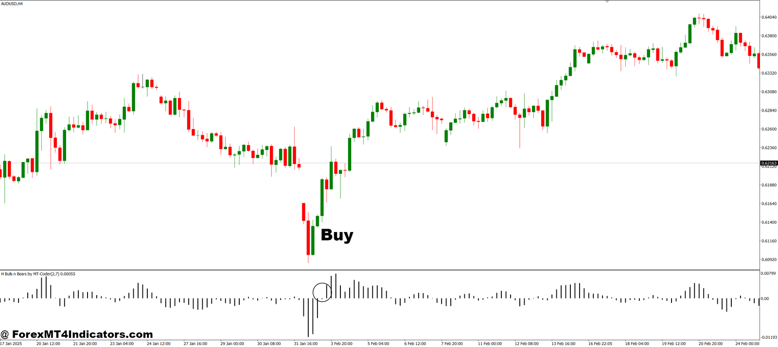 H Bulls N Bears MT4 Indicator 2 How to Trade with H Bulls N Bears MT4 Indicator - Buy Entry