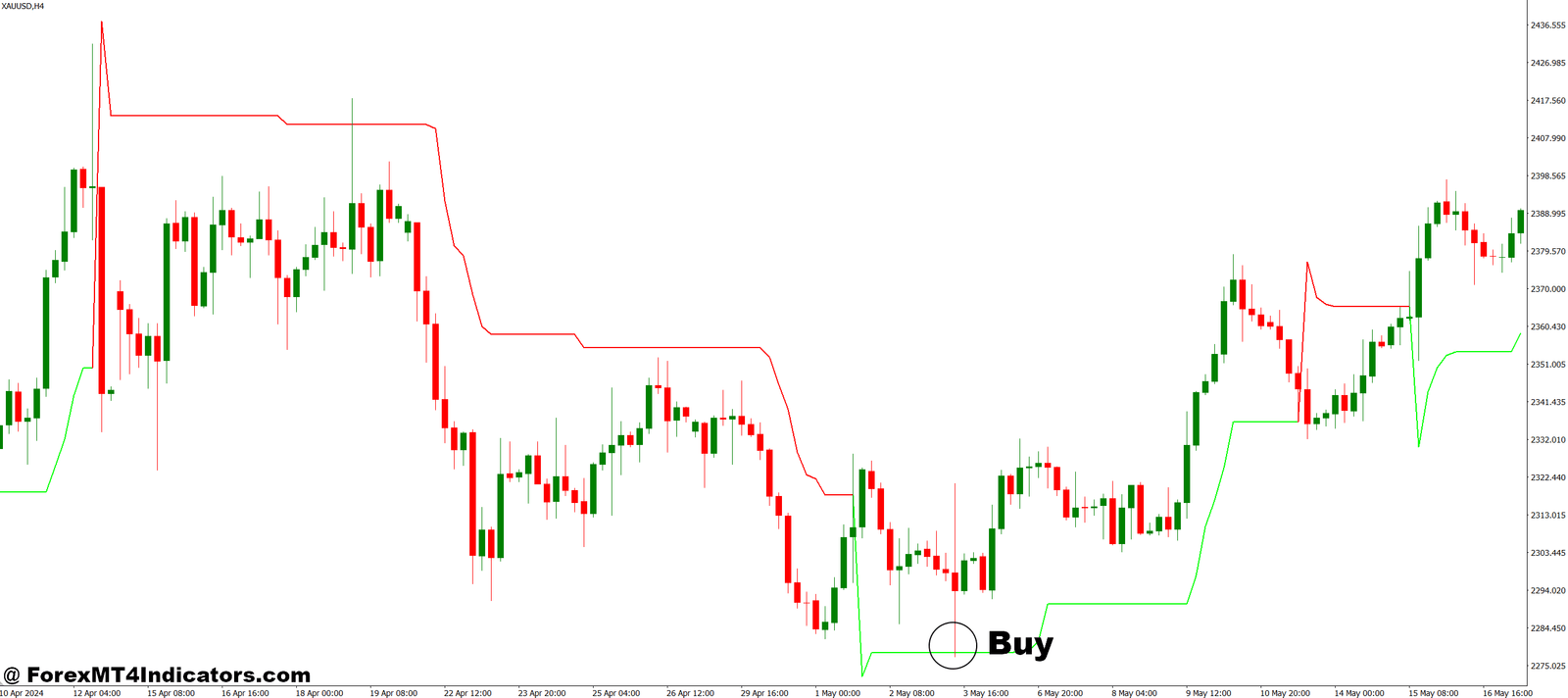 Kolier Super Trend Indi MT4 Indicator 2 How to Trade with Kolier Super Trend Indi MT4 Indicator - Buy Entry