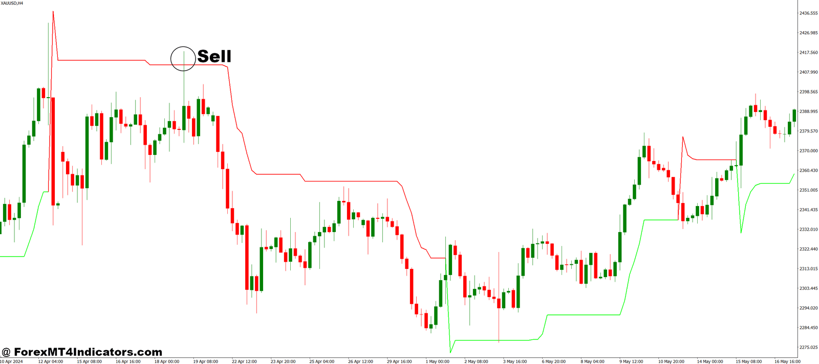 Kolier Super Trend Indi MT4 Indicator 3 How to Trade with Kolier Super Trend Indi MT4 Indicator - Sell Entry