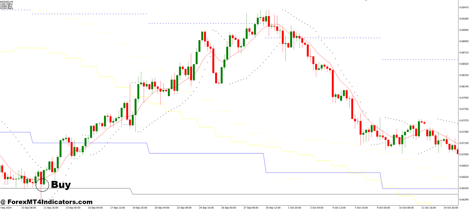 How to Trade with MA Monika SAR MT4 Indicator - Buy Entry