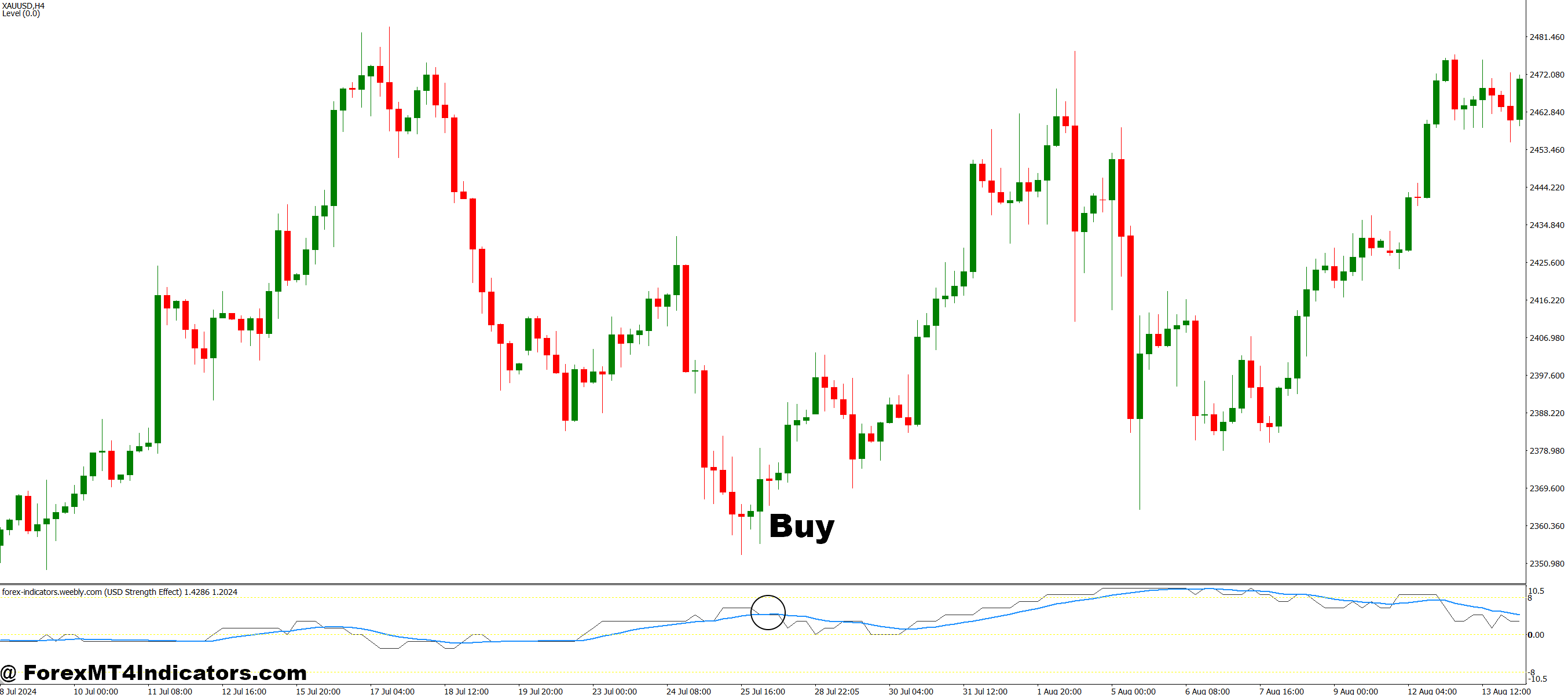 How to Trade with Modified Brooky Strength MT4 Indicator - Buy Entry