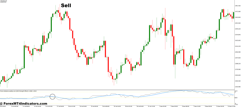 Modified Brooky Strength MT4 Indicator 3 How to Trade with Modified Brooky Strength MT4 Indicator - Sell Entry