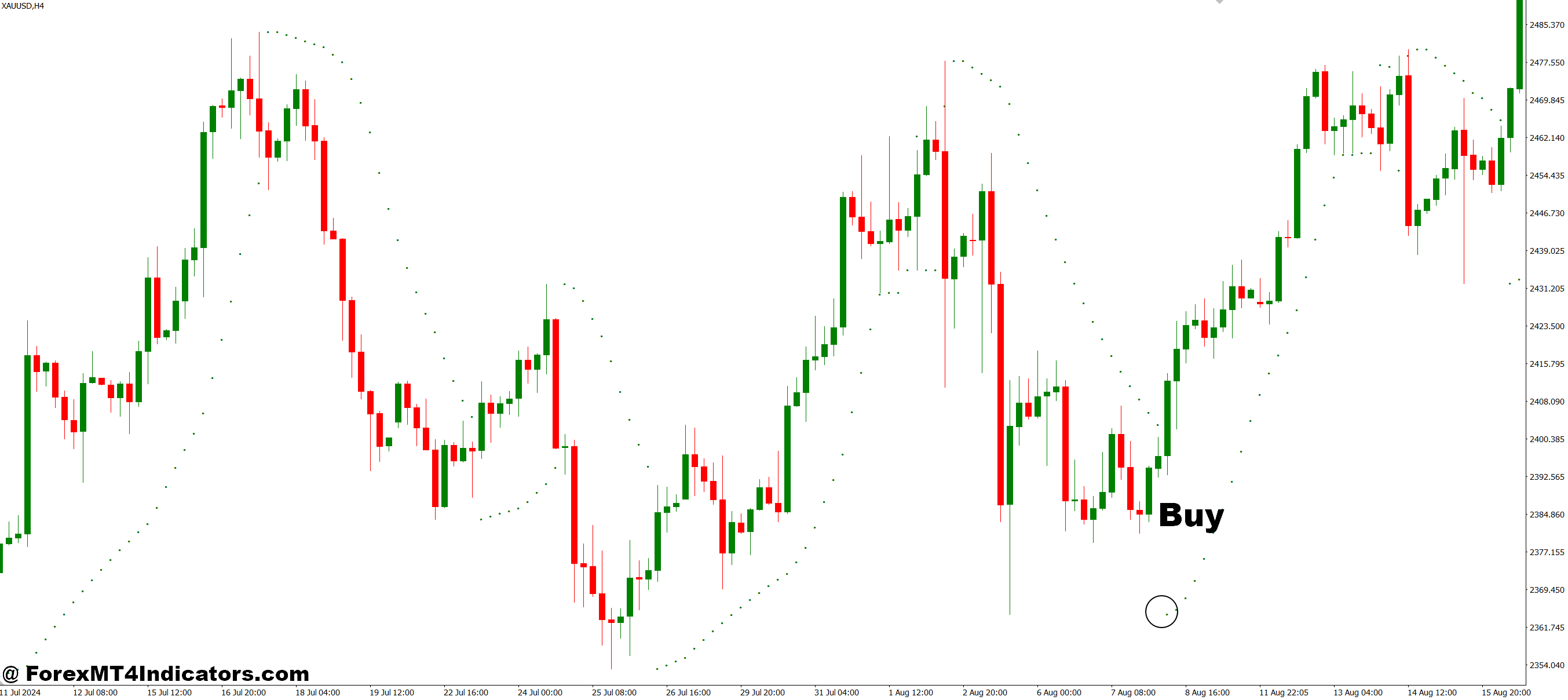 Nik PSAR 2B MT4 Indicator 2 How to Trade with Nik PSAR 2B MT4 Indicator - Buy Entry