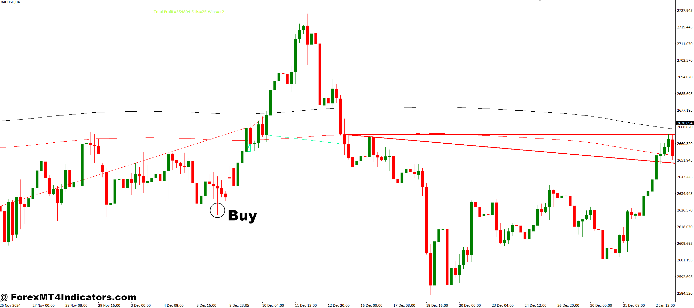Optimize Single Moving Average Trading MT4 Indicator 2 How to Trade with Optimize Single Moving Average Trading MT4 Indicator - Buy Entry