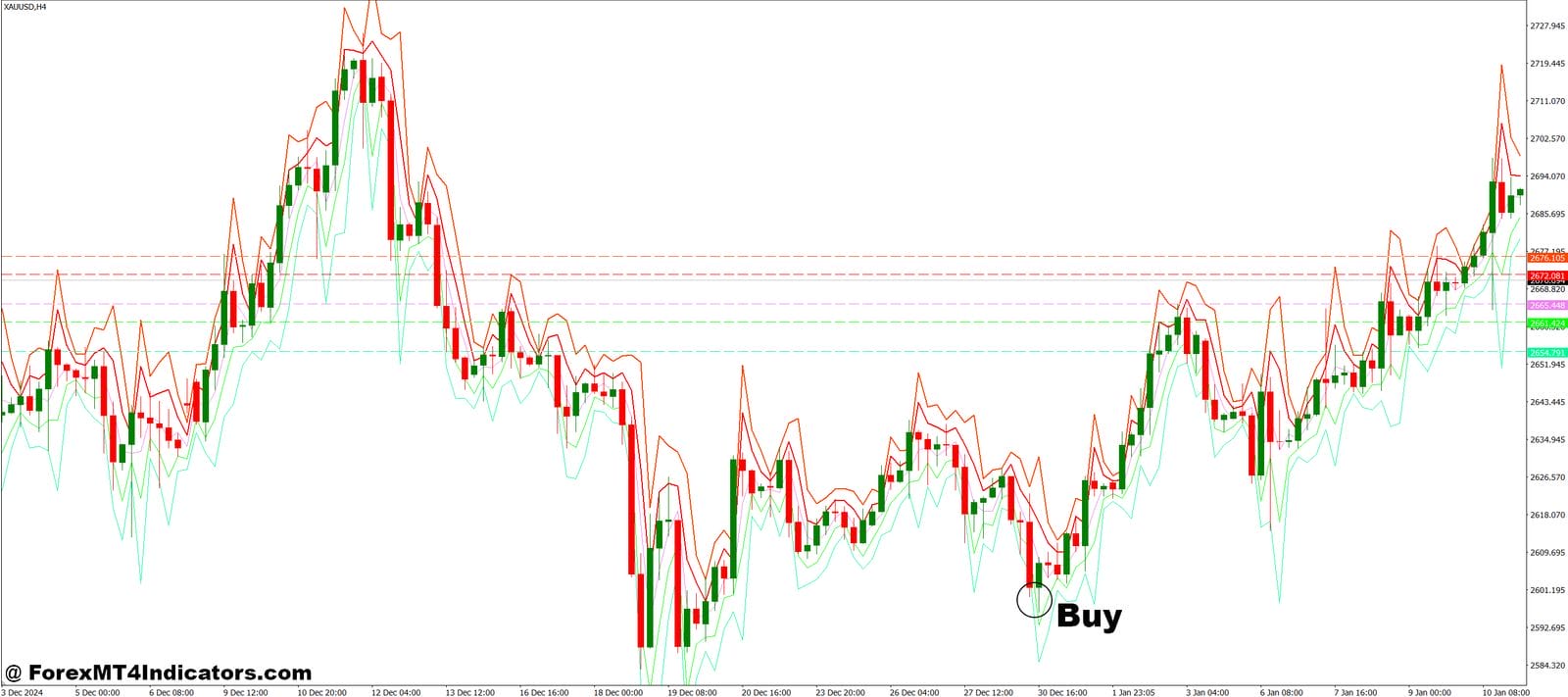 How to Trade with Pivot Multi Time MT4 Indicator - Buy Entry