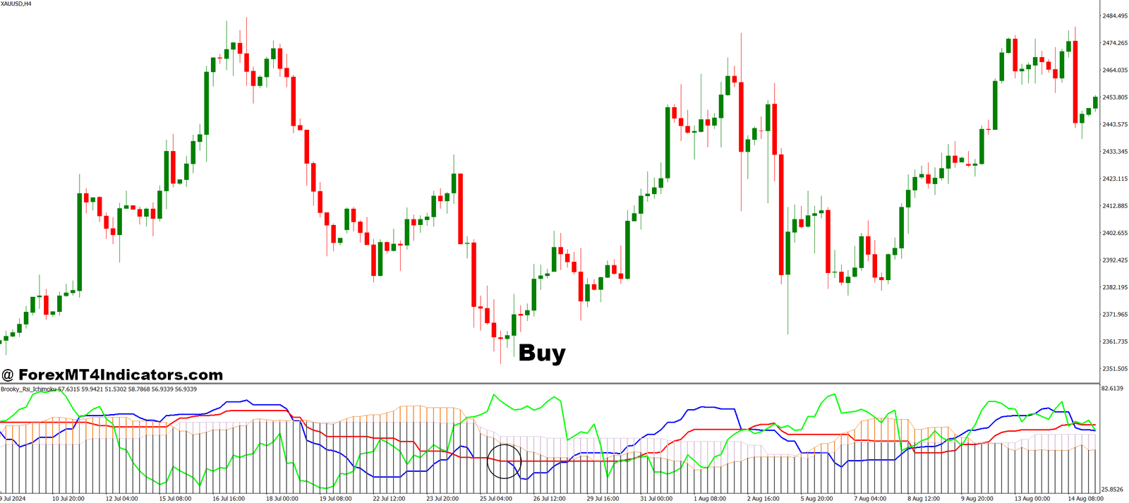 How to Trade with RSI Ichimoku MT4 Indicator - Buy Entry