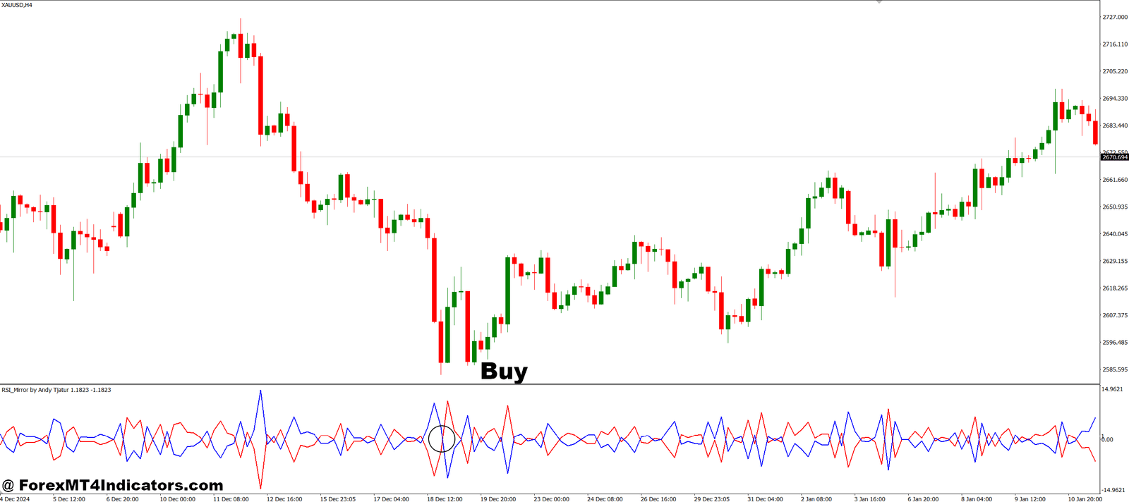 How to Trade with RSI Mirror MT4 Indicator - Buy Entry