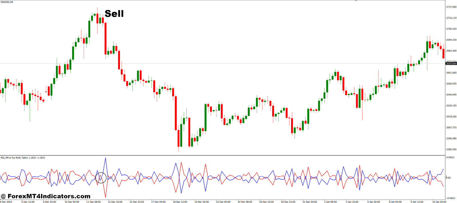 How to Trade with RSI Mirror MT4 Indicator - Sell Entry