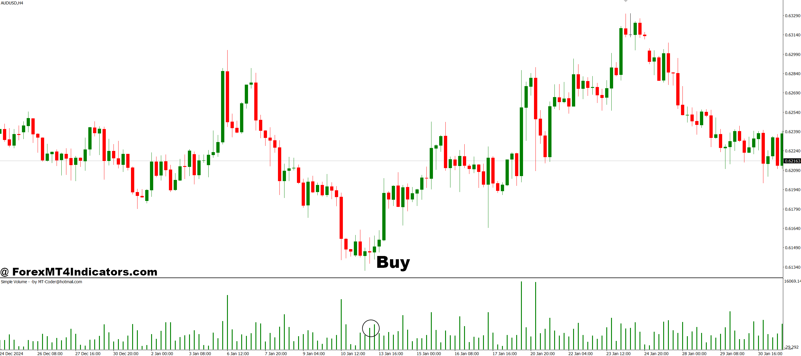 How to Trade with Simple Volume MT4 Indicator - Buy Entry