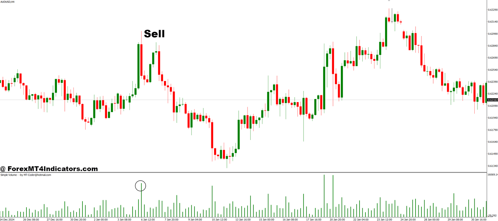 How to Trade with Simple Volume MT4 Indicator - Sell Entry