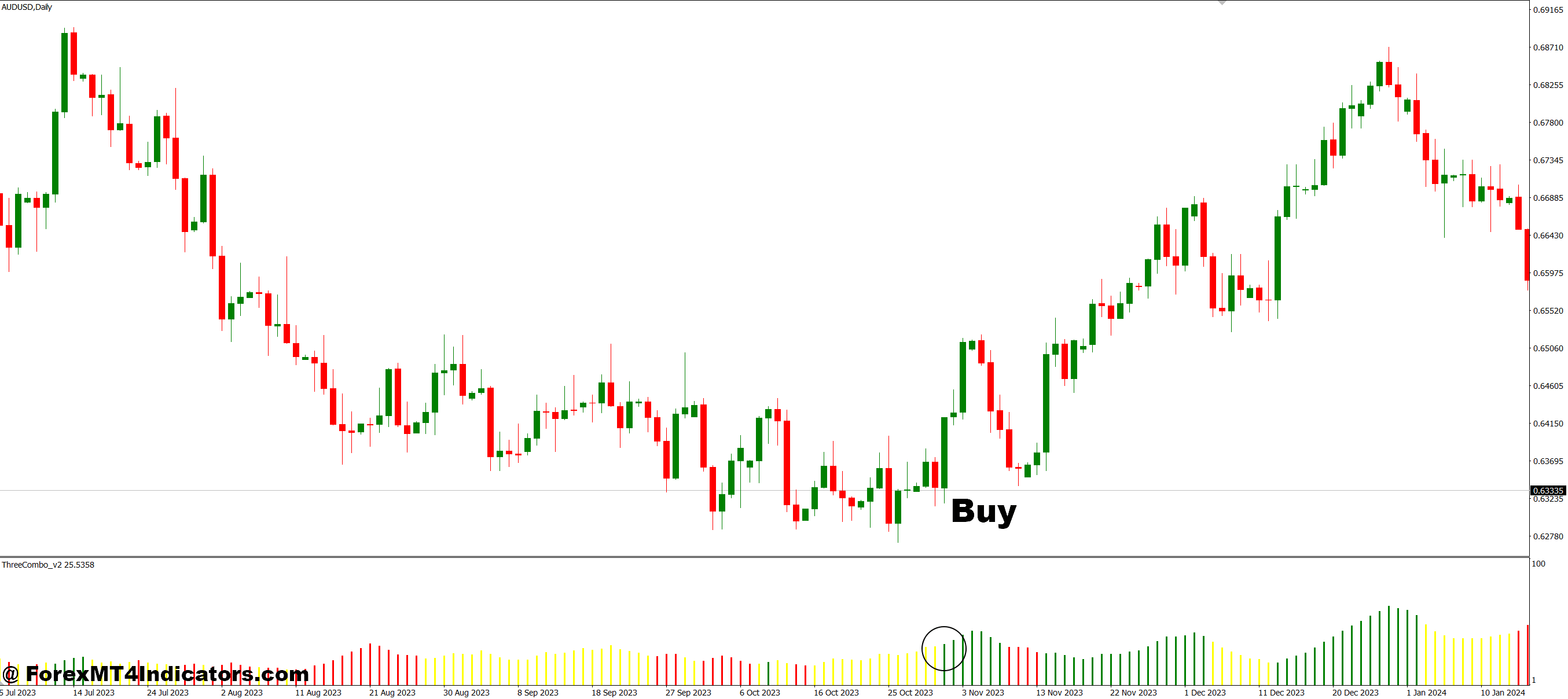 Three Combo MT4 Indicator 2 How to Trade with Three Combo MT4 Indicator - Buy Entry