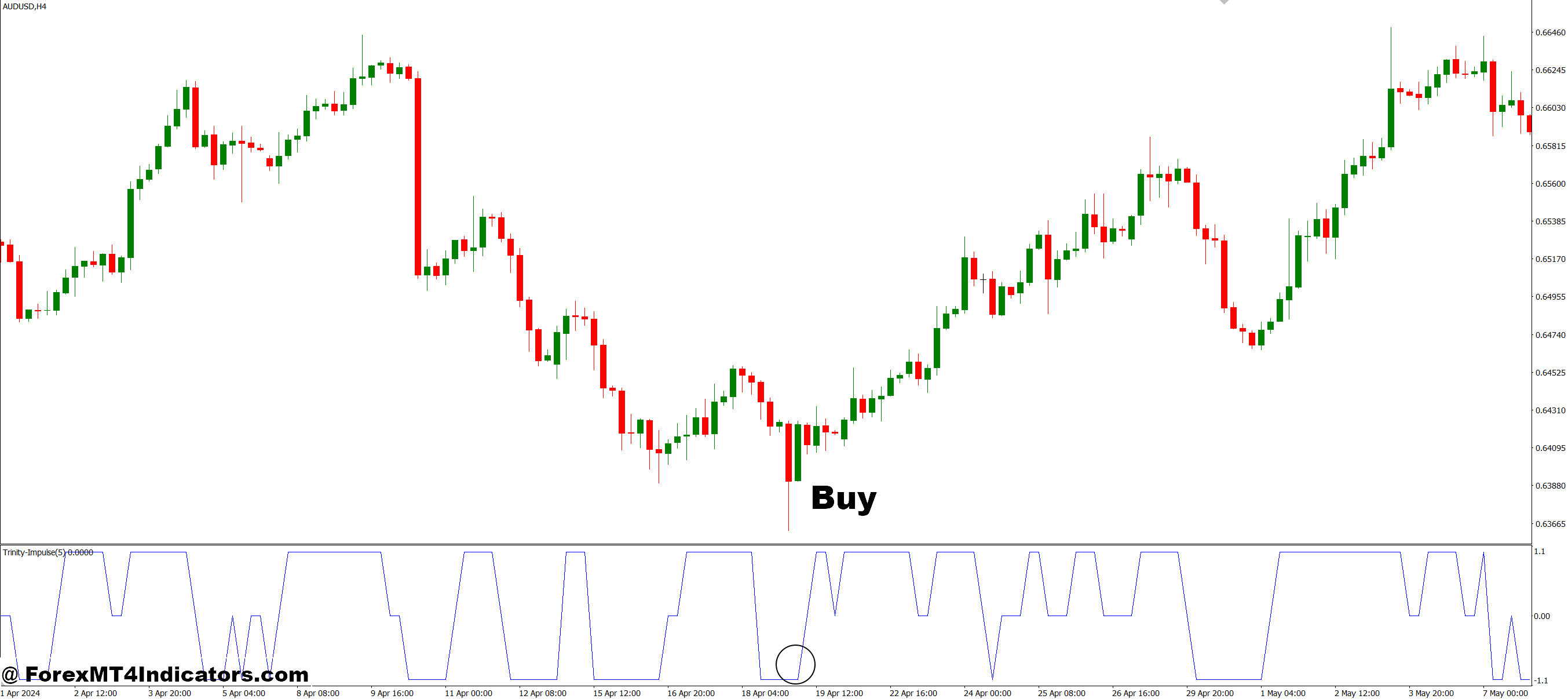 Trinity Impulse MT4 Indicator 2 How to Trade with Trinity Impulse MT4 Indicator - Buy Entry
